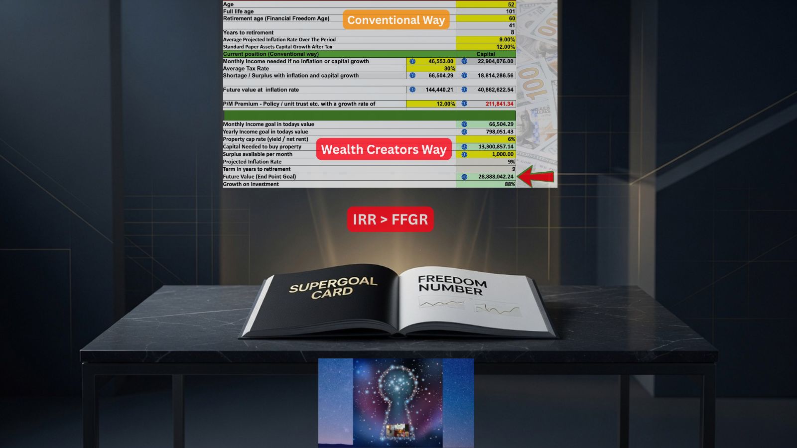 Calm premium editorial still — single Supergoal Card and Freedom map under gold light; 91-day identity contract for sovereign wealth creation